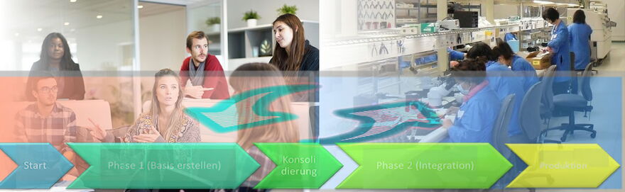 Damit das Change Management – Veränderungsprojekte erfolgreich in Ziel gebracht werden – müssen alle Betroffen an Bord geholt werden – The Good Solution GmbH - www.the-good-solution.com