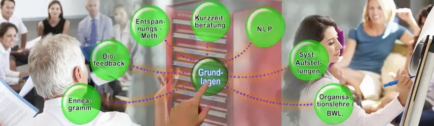Unsere Grundlagen & Methoden: Enneagramm, lösungsorientierte Kurzzeitberatung, NLP Neurolinguistisches Programmieren, Systemische Organisationsaufstellung, Strukturaufstellung, Entspannungstechniken, Autogenes Training – The Good Solution GmbH - www.the-good-solution.com
