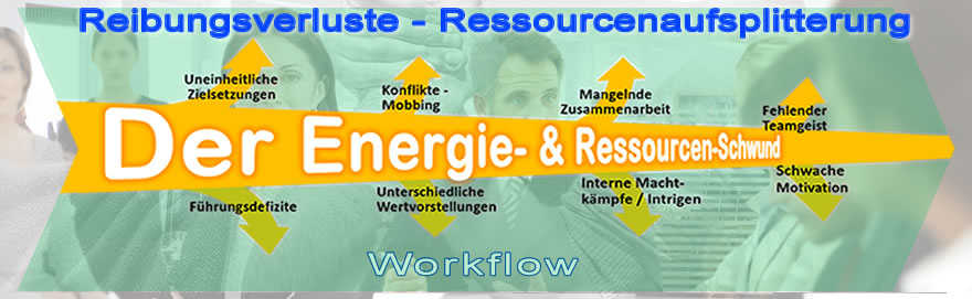 Konflikten, abweichende Zielsetzungen absorbieren die Unternehmens-Ressourcen. Reibungsverlusten & Ressourcenaufsplitterungen sind die Folge. Mit Coaching, Teamcoaching und teambildenden Massnahmen erfolgreich Gegensteuer geben